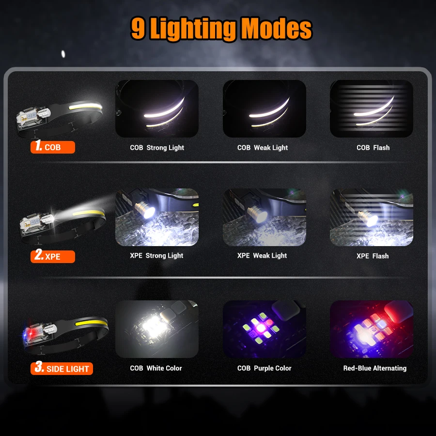 Leistungsstarke LED-Stirnlampe – Outdoor Camping Lights Bewertung und Preis