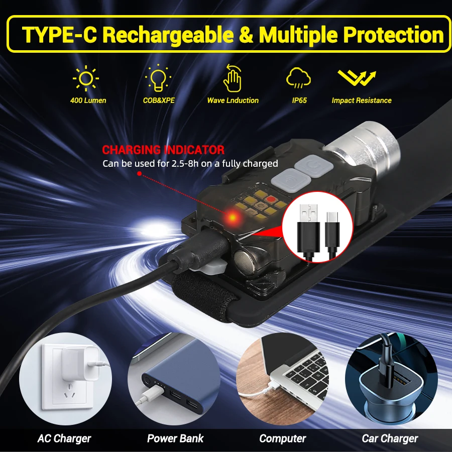 Leistungsstarke LED-Stirnlampe – Outdoor Camping Lights Bewertung und Preis